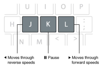 JKL_Keys_FCPX