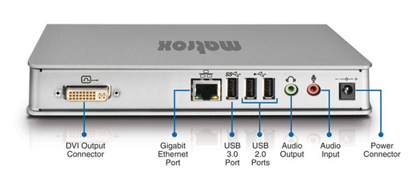 Matrox_DS1_3_connectors
