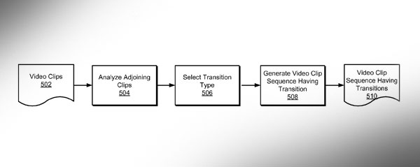 apple smart transitions patent