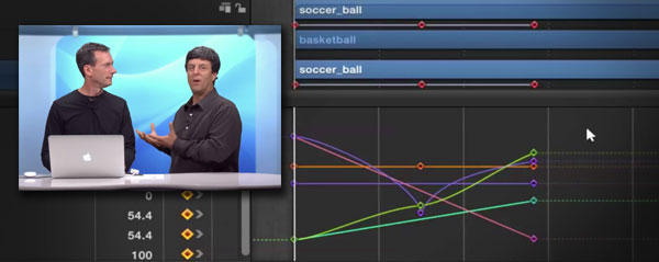 MAcbreak motion keyframes