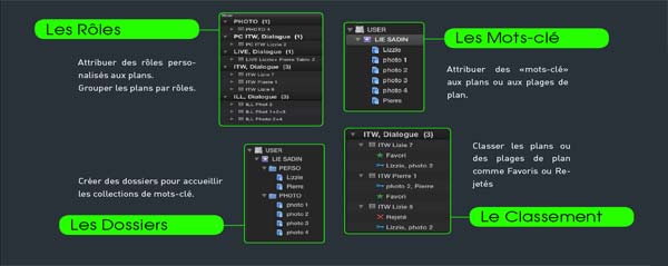 FCPX PDF gosset