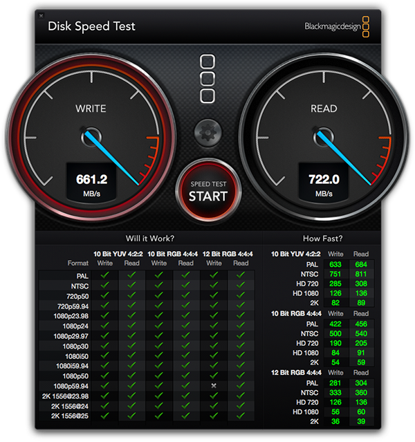 MBA Speed Test