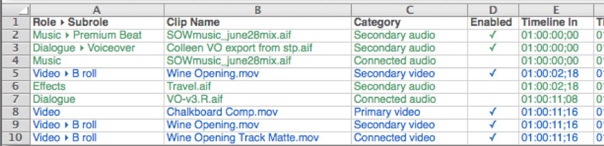 Producers best friend fcpx report