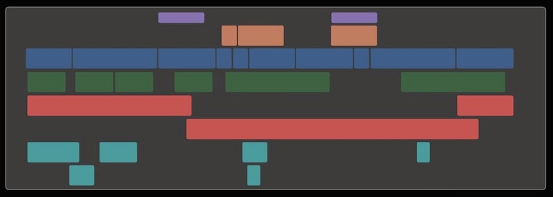ProjectRoles fcpdotco
