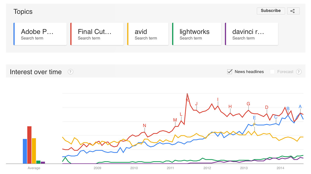 nle google trends youtube