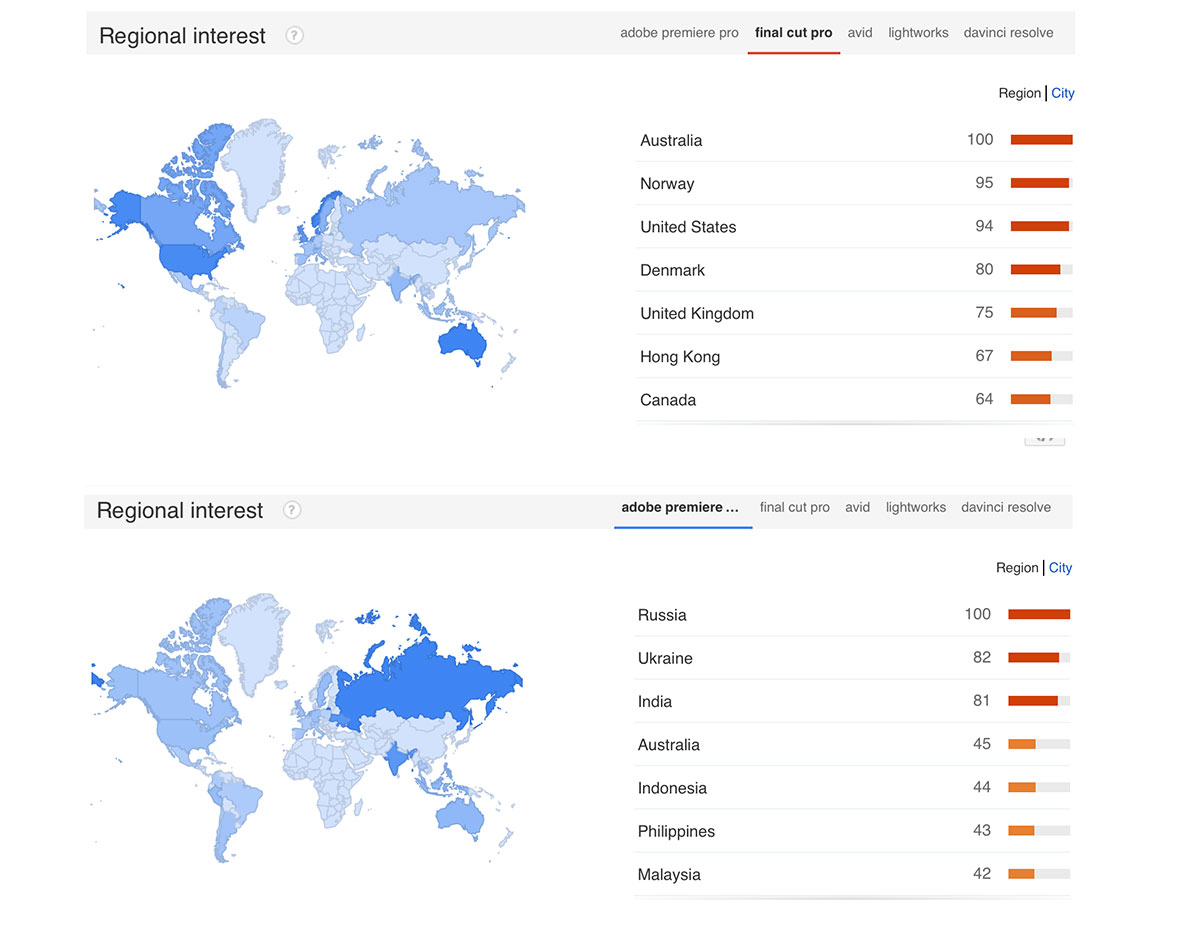 nle google trends youtube 4