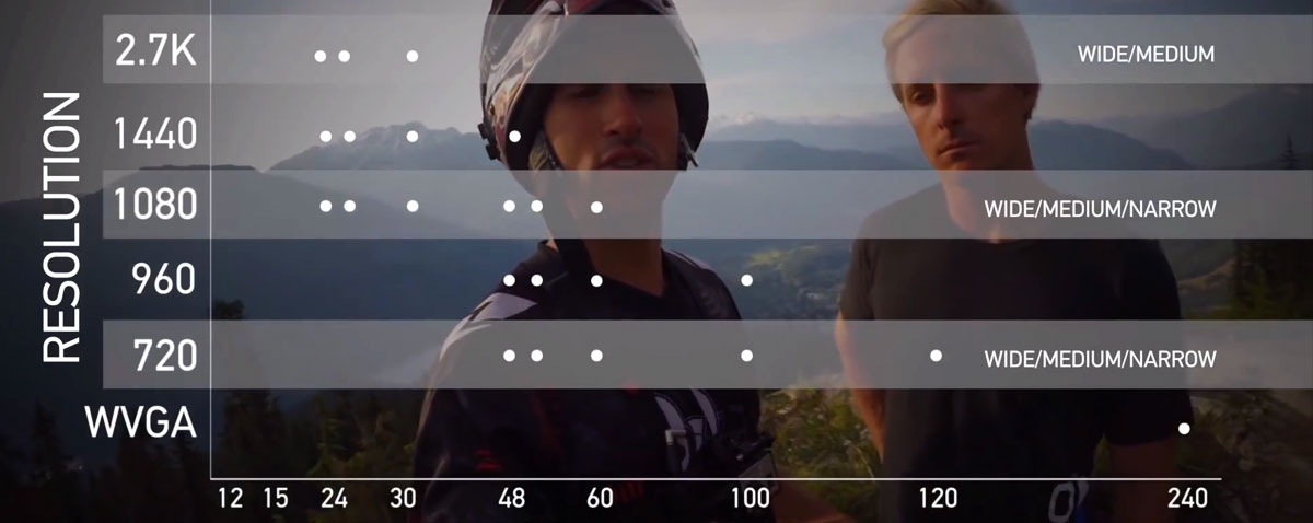 gopro field guide