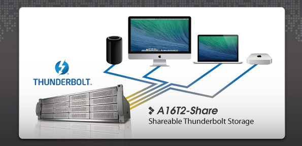 accusys thunderbolt raid 2