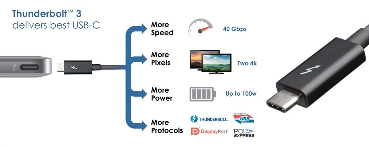 thunderbolt3 USB C