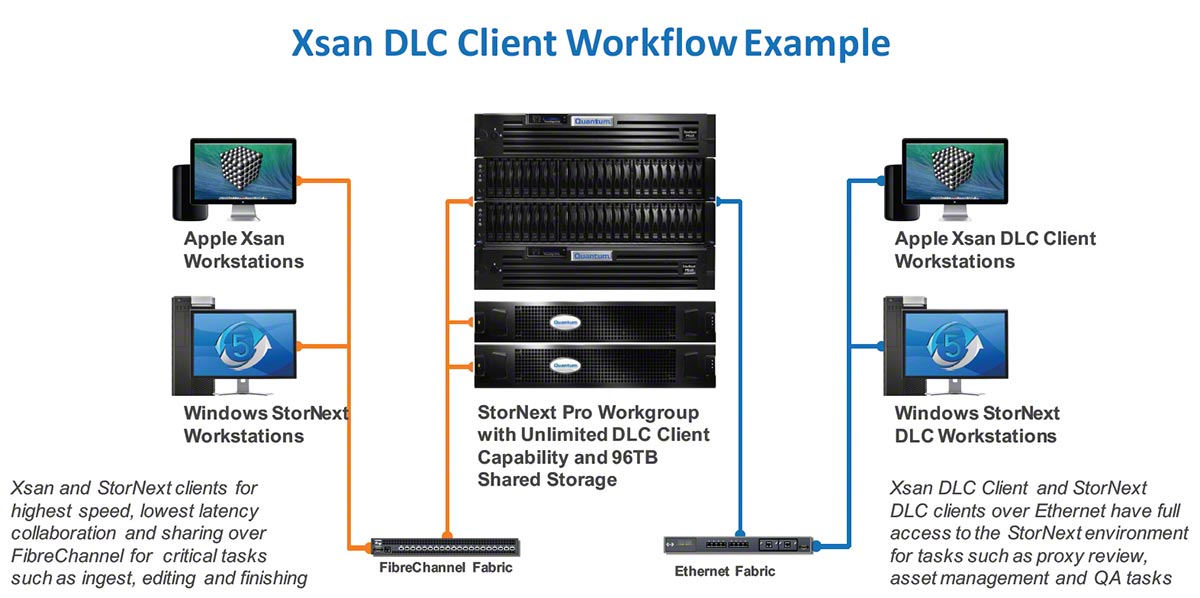 xsan dlc 02