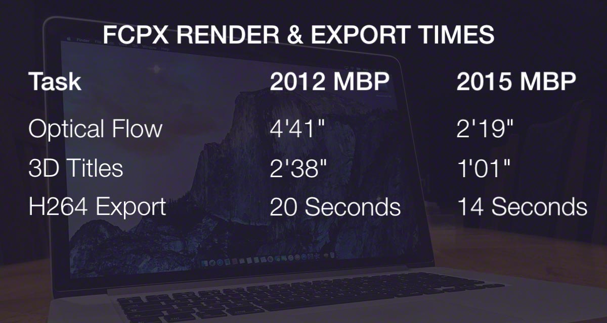 MBP FCPX stats