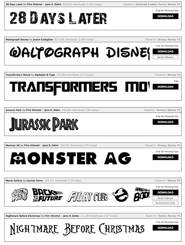 fcpx fonts movies