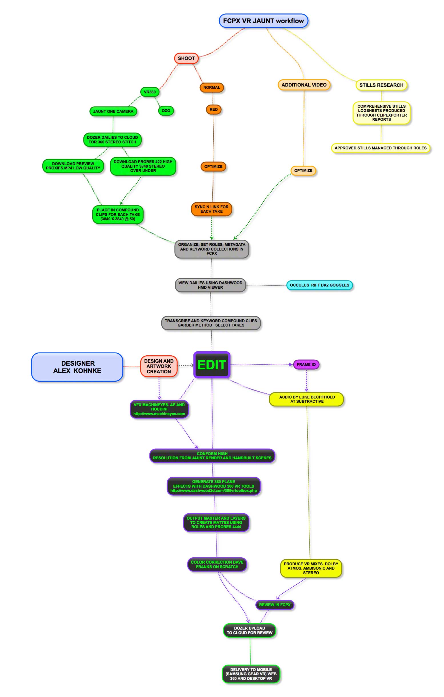 McC VR-04-workflow