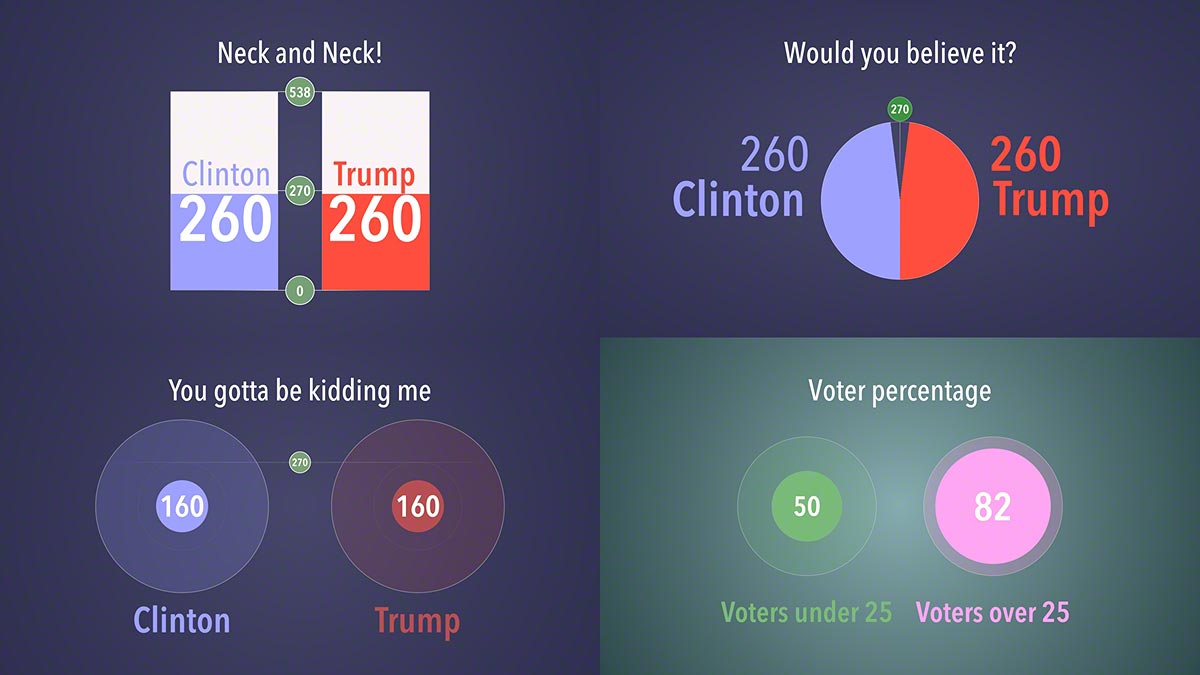 graphs