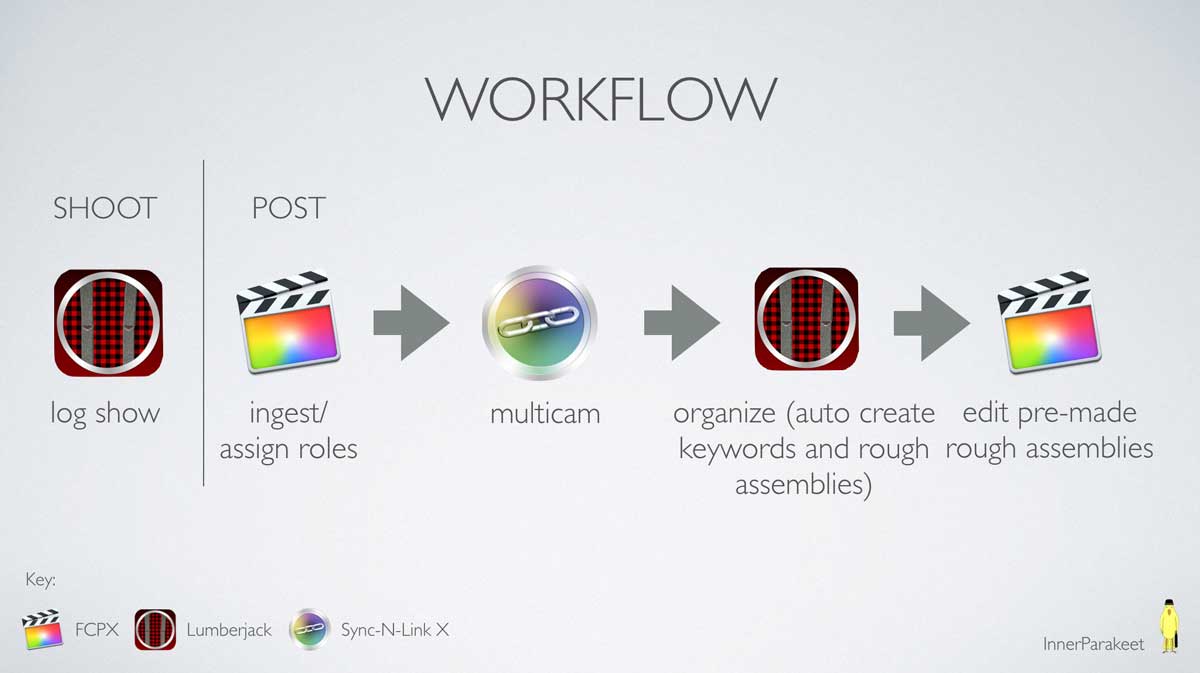 FCPX Quiz Show 02