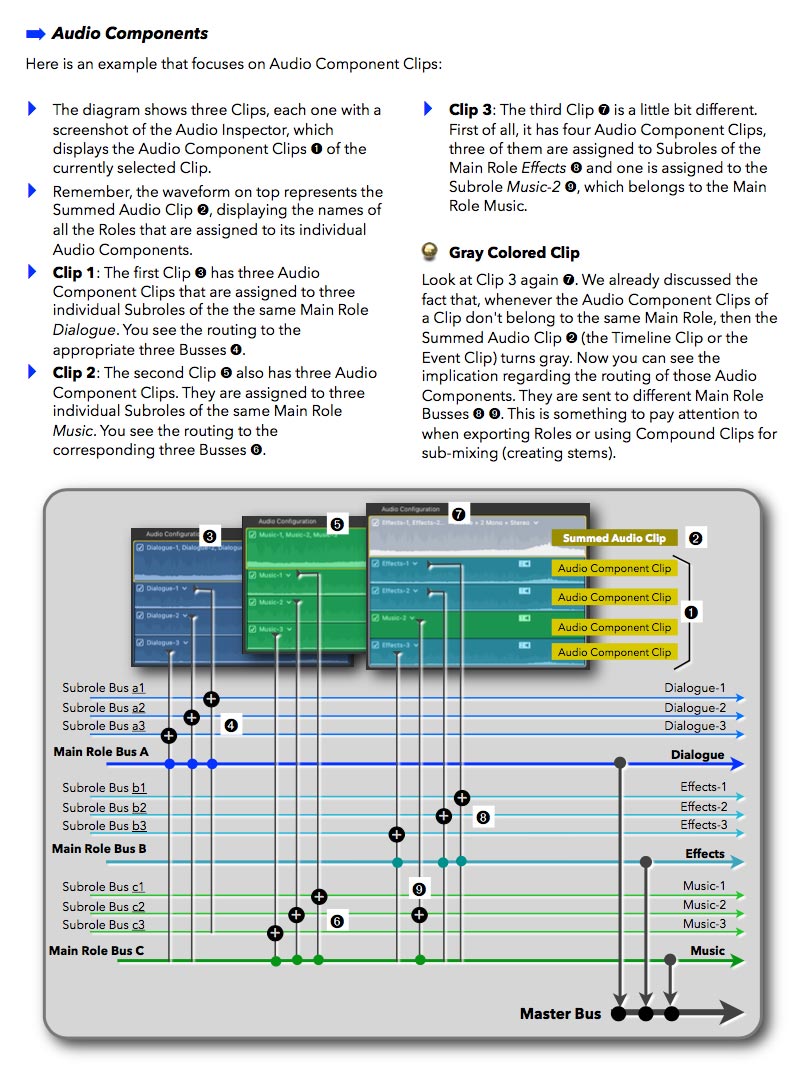 fcpx how it works 004