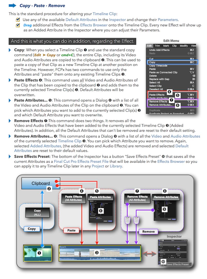 GEM FCPX MANUAL 01