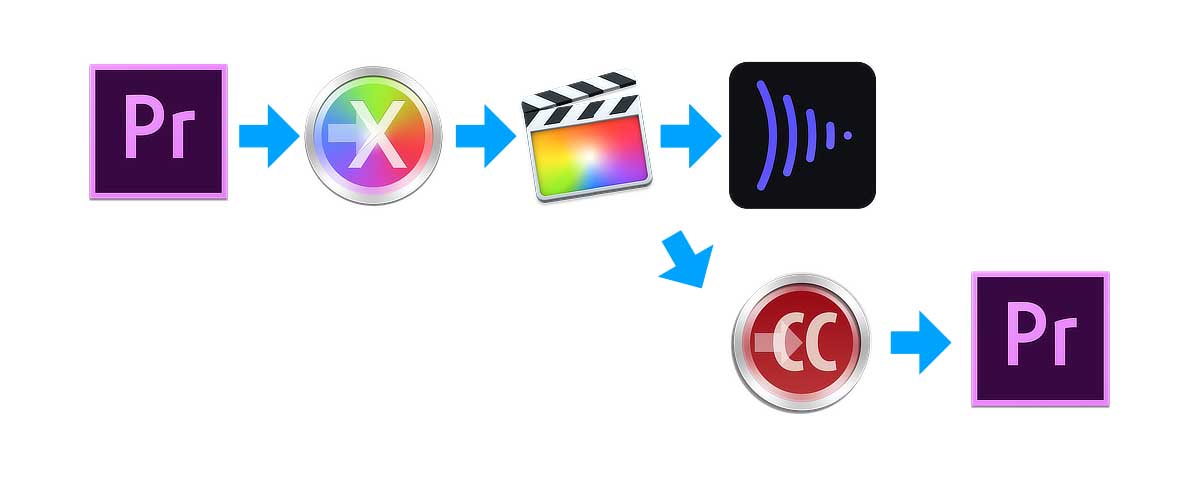 fcpx multicam MTVUP 04