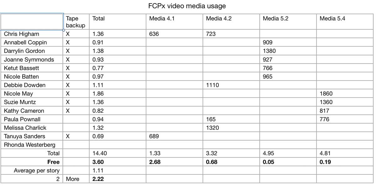Visible Farmer FCPX 1 10