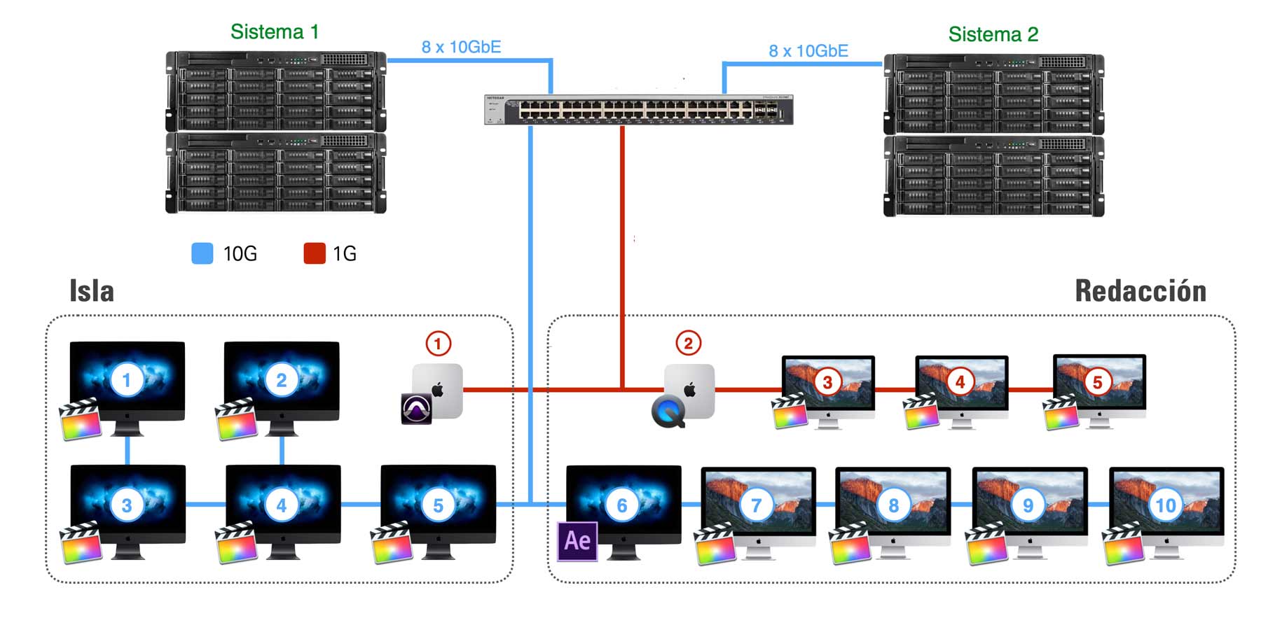 43 High availability