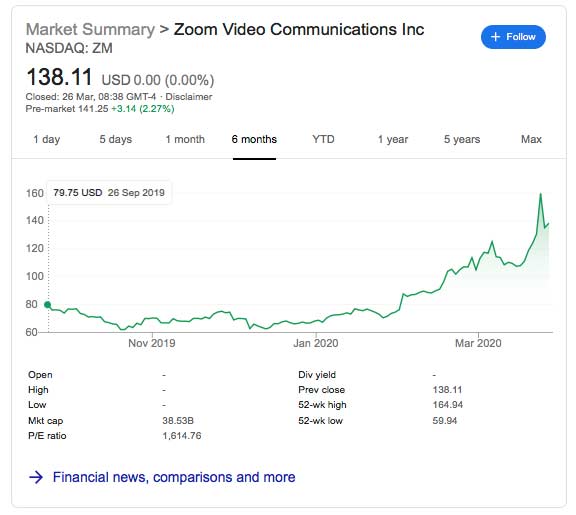 zoom stock price