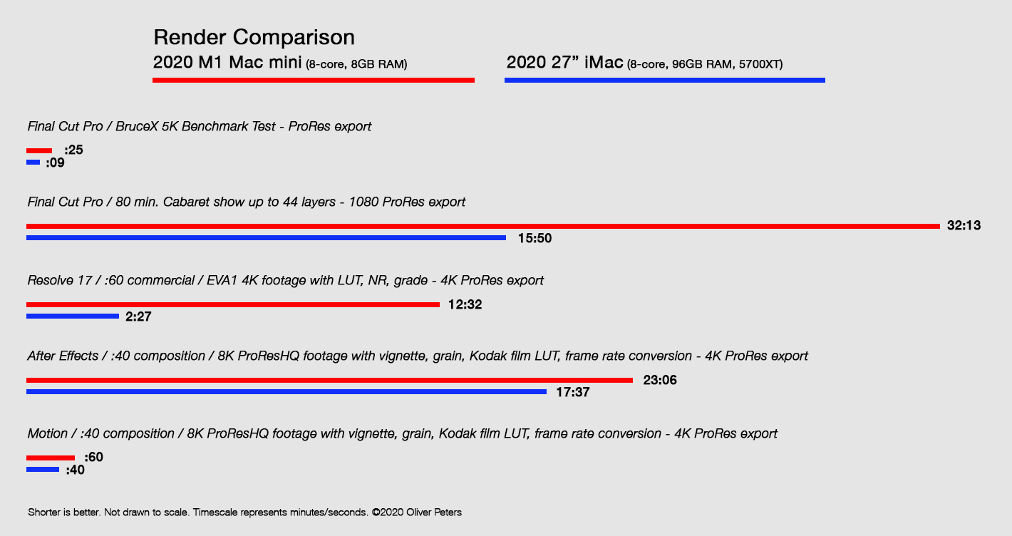 FCP2020016 M1 render chart