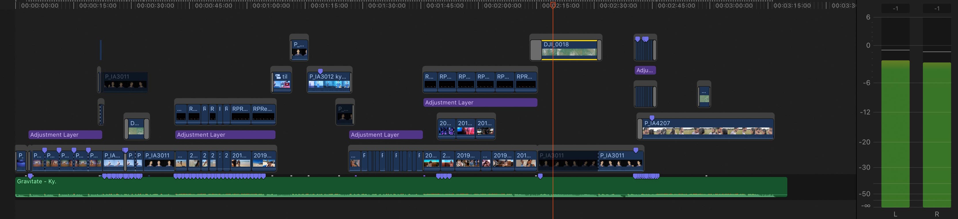 timeline