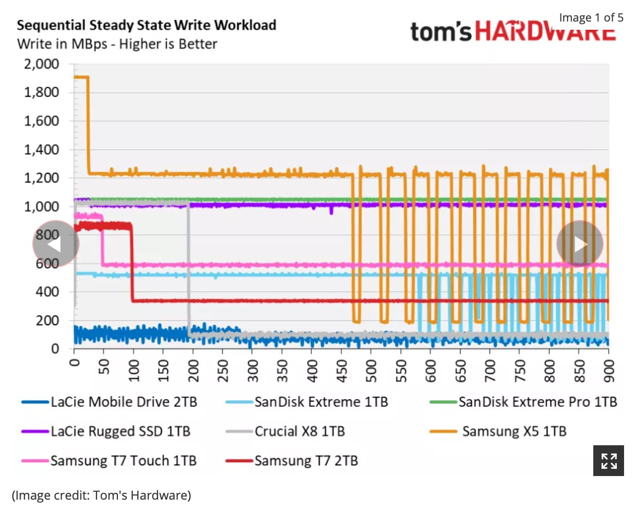 toms hardware ssd